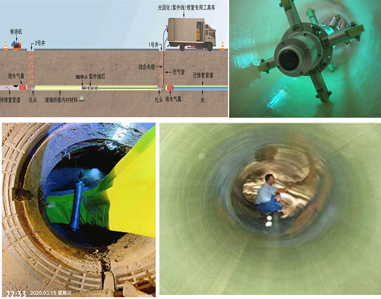 丰泽UV-CIPP内衬修复