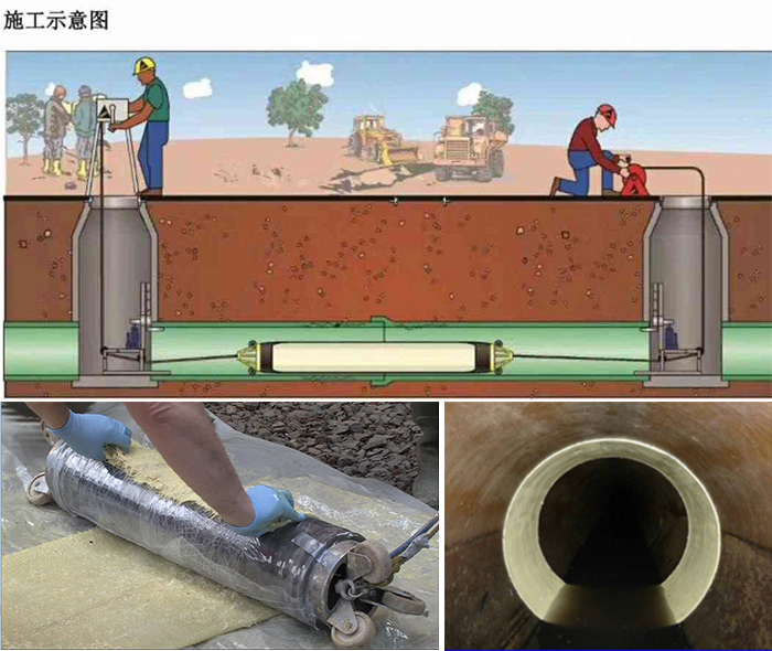 丰泽管道局部点状修复